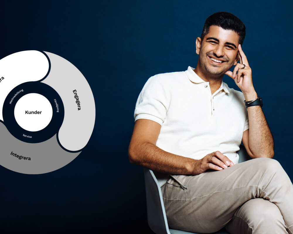 7 viktiga marknadsinsikter 2022